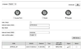 Language: English Access Point Router Repeater Auto Setup: Network Name (SNS): APPRO0004 Key Value: Network Name (SNS): Service: Access: 12.567.19 Site Survey SSD ISSO Channel Type:Acup and E-mail APPRO0004 MSU 10.98.44 cf 11 (B-HK) AP WP02-PSK Advanced
