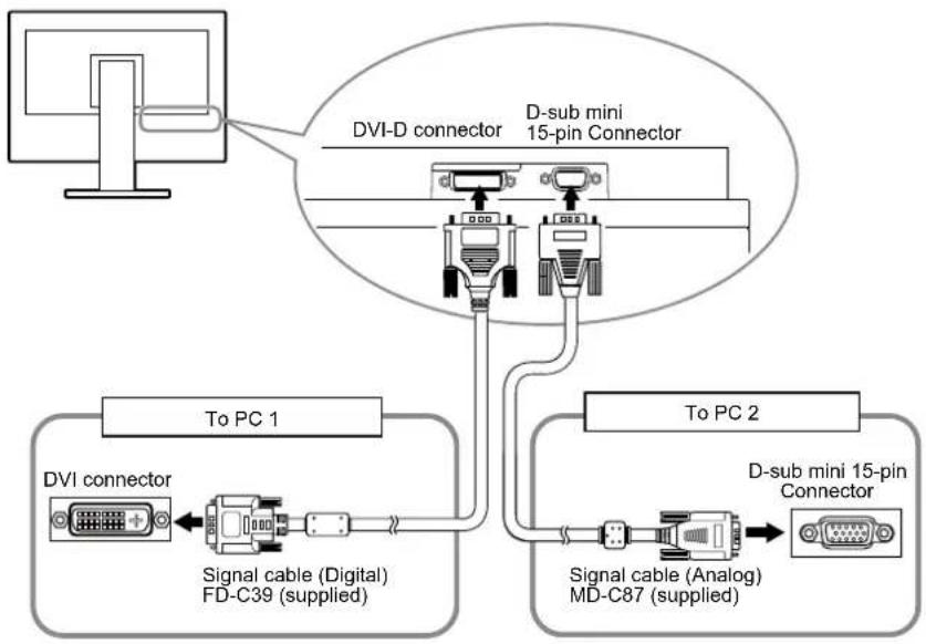 EIZO FlexScan S1703 - 3-1 Connecting Multiple PCs to the Monitor - 1