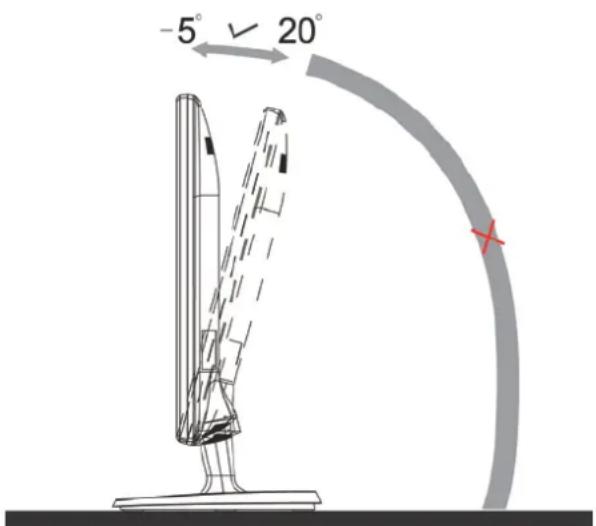 -5° √ 20°