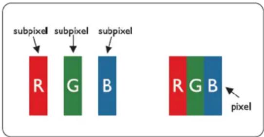 subpixel R G B subpixel R G B pixel