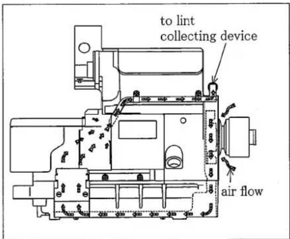 to lint collecting device air flow