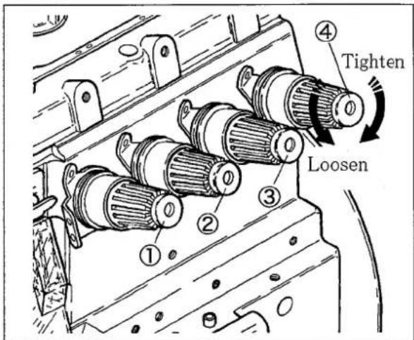 ① ② ③ ④ Tighten Loosen