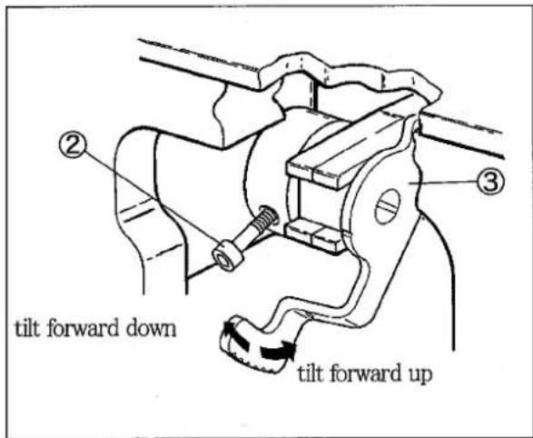 ② tilt forward down ③ tilt forward up