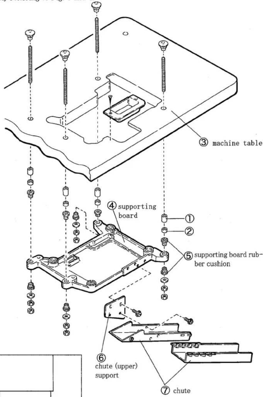 ③ machine table ④ supporting board ⑤ supporting board rubber cushion ⑥ chute (upper) support ⑦ chute