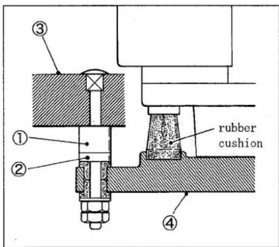 ① ② ③ rubber cushion ④