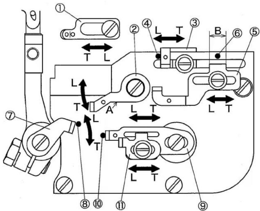 Technical diagram of a mechanical assembly with numbered components and directional arrows indicating movement or force.