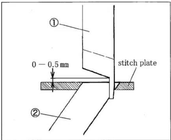 ① 0 - 0.5 mm ② stitch plate