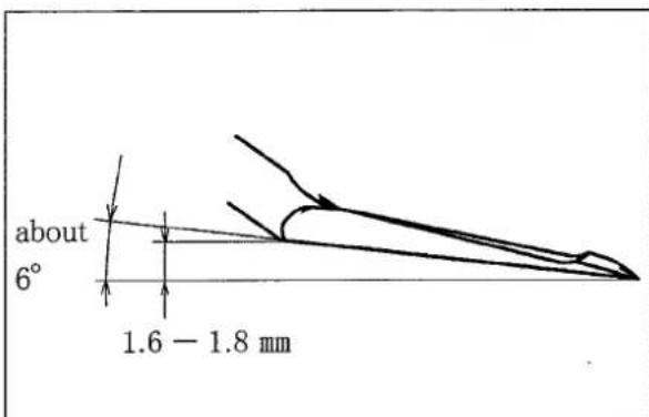 about 6° 1.6 - 1.8 mm