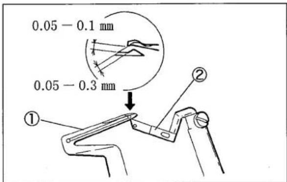 0.05 - 0.1 mm 0.05 - 0.3 mm ① ②