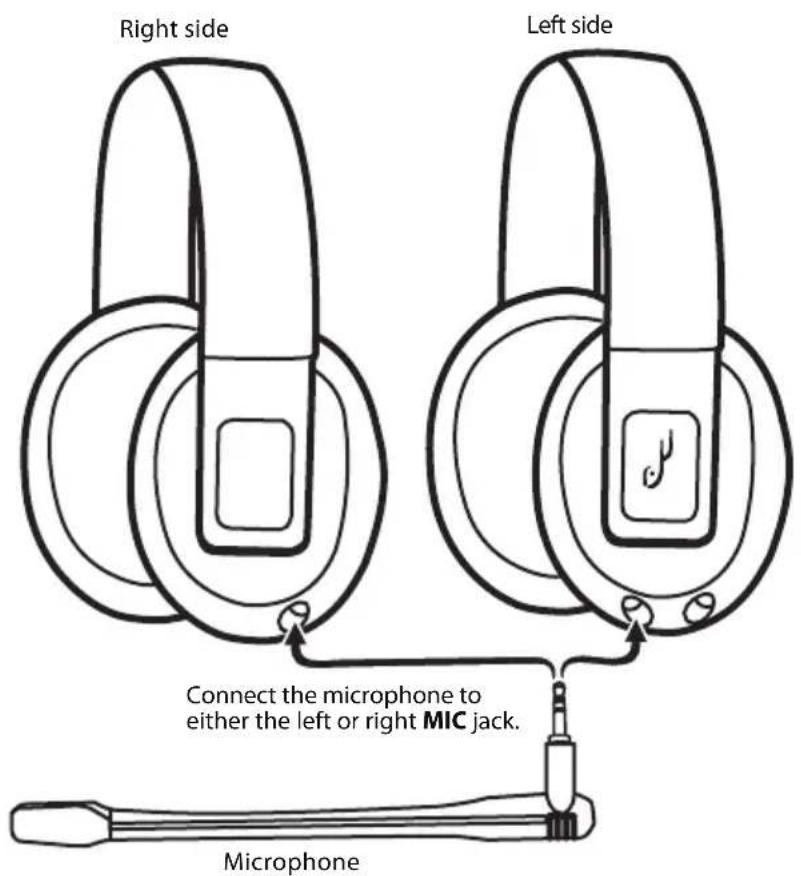 Right side Left side Connect the microphone to either the left or right MIC jack. Microphone