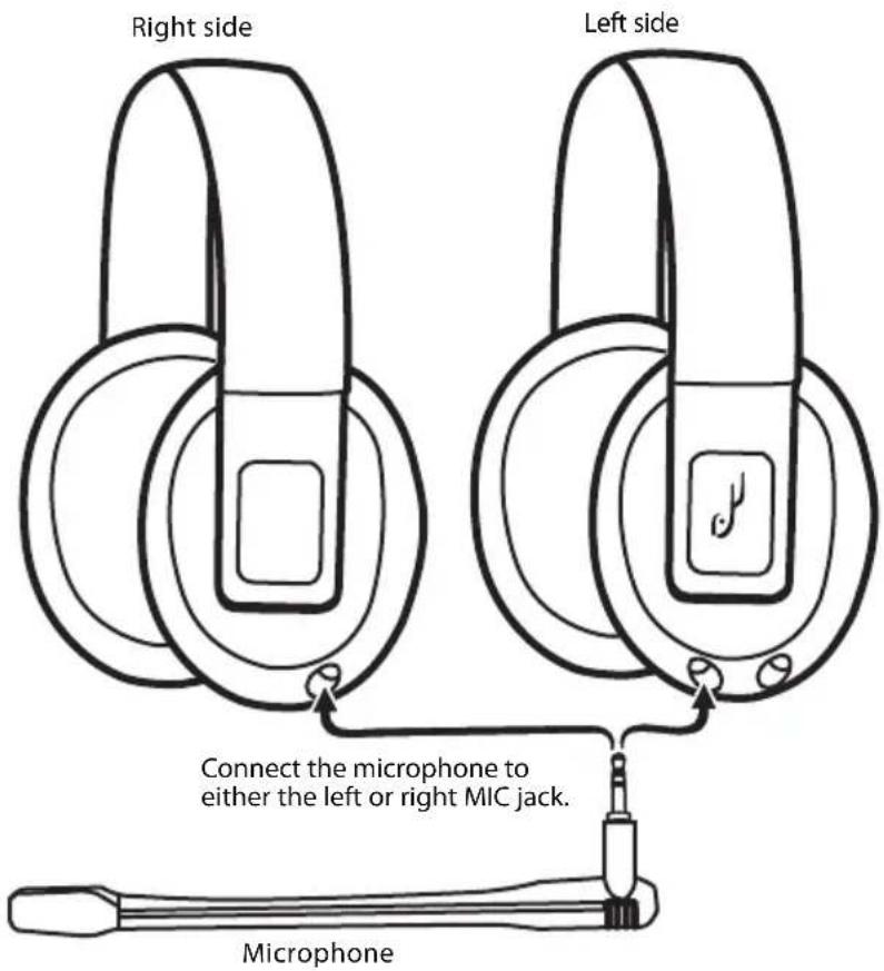 Right side Left side Connect the microphone to either the left or right MIC jack. Microphone
