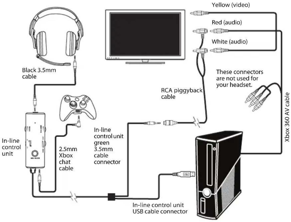 Rocketfish RF-GUV1201 - Option B: AV cable connection method - 1