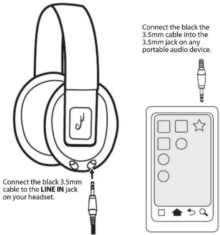 Connect the black 3.5mm cable to the LINE IN jack on your headset. Connect the black the 3.5mm cable into the 3.5mm jack on any portable audio device.