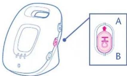 Diagram of a medical device with labeled parts A and B, showing internal components and a highlighted section.