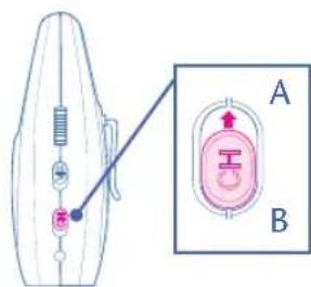 Diagram of a device with labeled components A and B, showing internal wiring and a magnified view of the component.