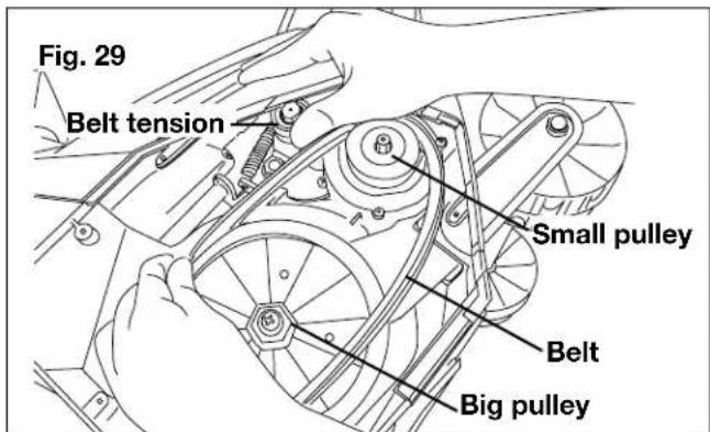 Fig. 29 Belt tension Small pulley Belt Big pulley