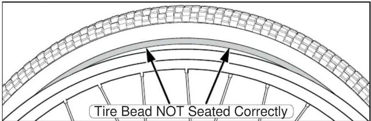 Tire Bead NOT Seated Correctly