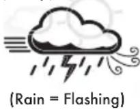 AcuRite 02048HD - Weather Forecast - 1