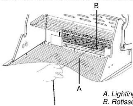 A. Lighting B. Rotisse