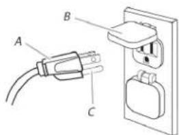 Diagram showing connections between an electrical plug and a socket with labeled parts A, B, and C