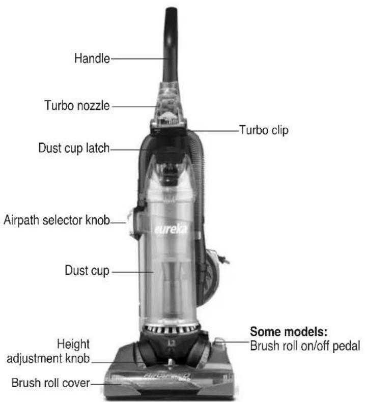 Handle Turbo nozzle Dust cup latch Airpath selector knob Dust cup Height adjustment knob Brush roll cover Turbo clip eureka Some models: Brush roll on/off pedal