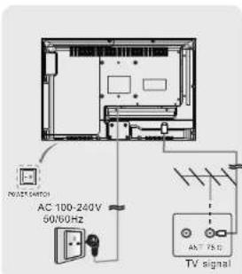 AC 100-240V 50/60Hz PANATE SWITCH ANT 75D TV signal