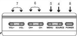 7 6 5 4 8 VOL+ VOL- CH+ CH- MENU SOURCE POWER