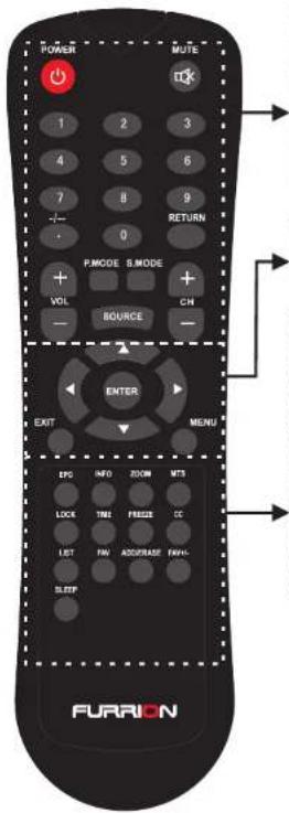 POWER MUTE 1 2 3 4 5 6 7 8 9 + - RETURN 0 P.MODE B.MODE VOL SOURCE CH - - ENTER EXIT MENU EPC INFO ROOM MTS LOCK TIME PRESS CC LIST FW AGGRIASE FATH- SLEEP FURRION