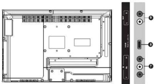 Technical diagram of an internal device with labeled ports and connectors, including a close-up view of the front panel.