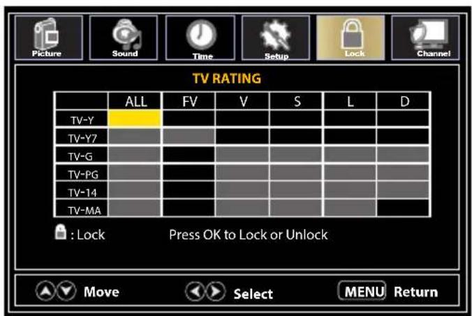 TV RATING ALL FV V S L D TV-Y TV-Y7 TV-G TV-PG TV-14 TV-MA : Lock Press OK to Lock or Unlock Move Select MENU Return
