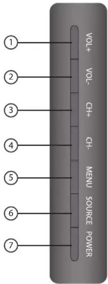 1 2 3 4 5 6 7 VOL+ VOL- CH+ CH- MENU SOURCE POWER