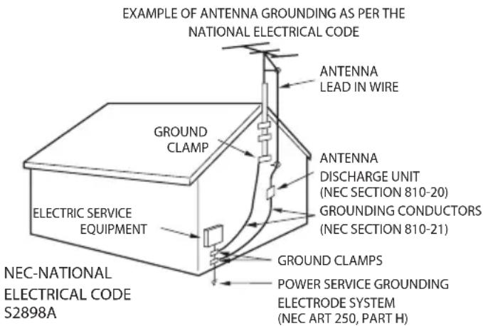 EXAMPLE OF ANTENNA GROUNDING AS PER THE NATIONAL ELECTRICAL CODE ANTENNA LEAD IN WIRE GROUNDS CLAMP ANTENNA DISCHARGE UNIT (NEC SECTION 810-20) GROUNDING CONDUCTORS (NEC SECTION 810-21) ELECTRIC SERVICE EQUIPMENT GROUND CLAMPS POWER SERVICE GROUNDING ELECTRODE SYSTEM (NEC ART 250, PART H) NEC-NATIONAL ELECTRICAL CODE S2898A