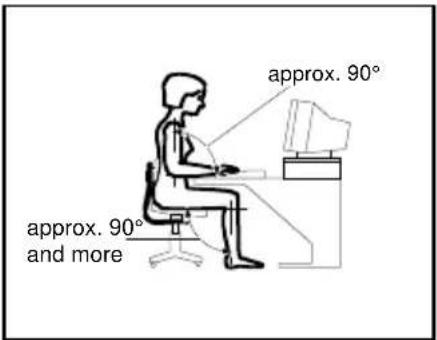 approx. 90° approx. 90° and more