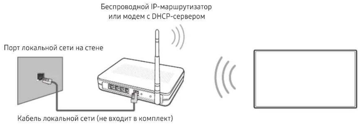 Беспроводной IP-маршрутизатор или модем с DHCP-сервером Порт локальной сети на стене Кабель локальной сети (не входит в комплект)