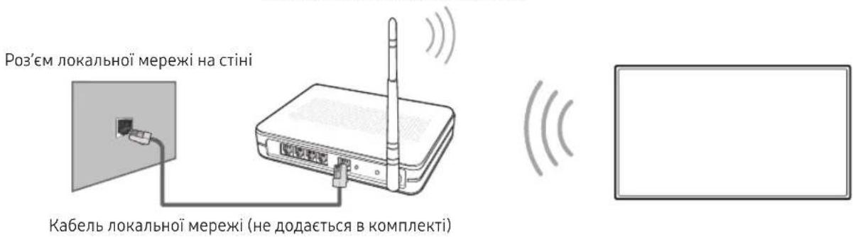 Роз'єм локальної мережі на стіні Кабель локальної мережі (не додається в комплекті)