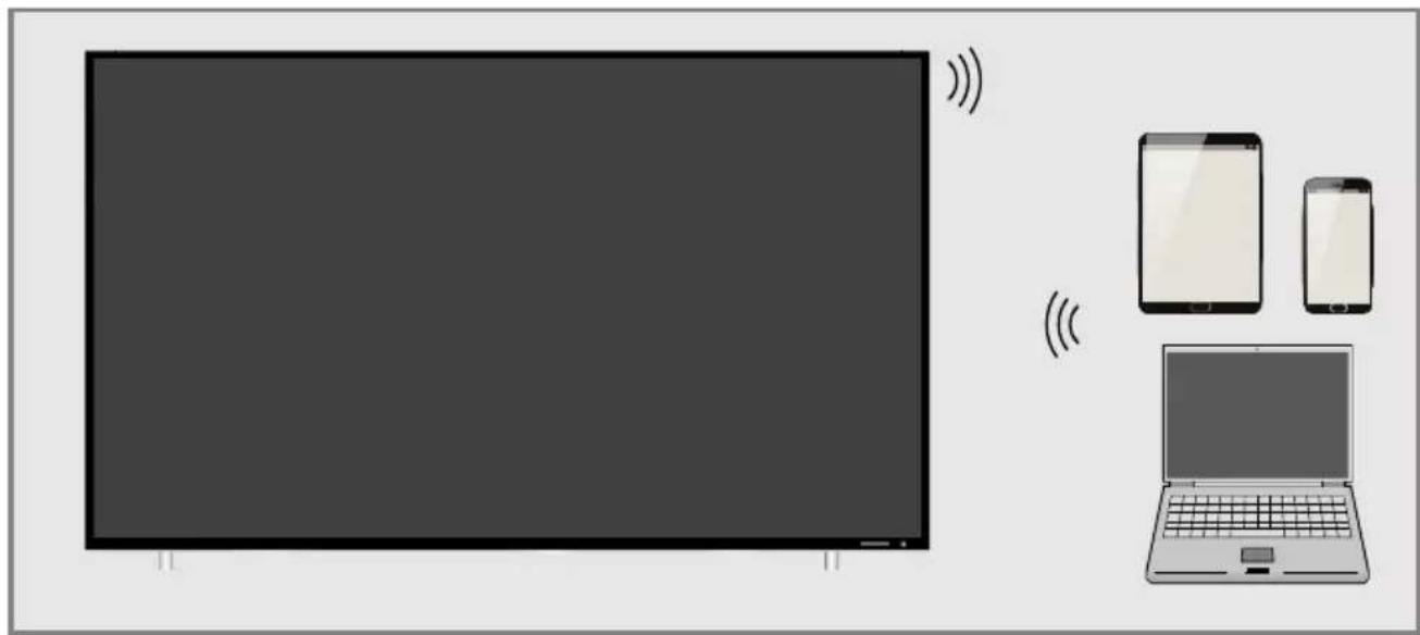 GRUNDIG 55 VLE 7630 BP - Wireless screen share (Liveshare) - 1