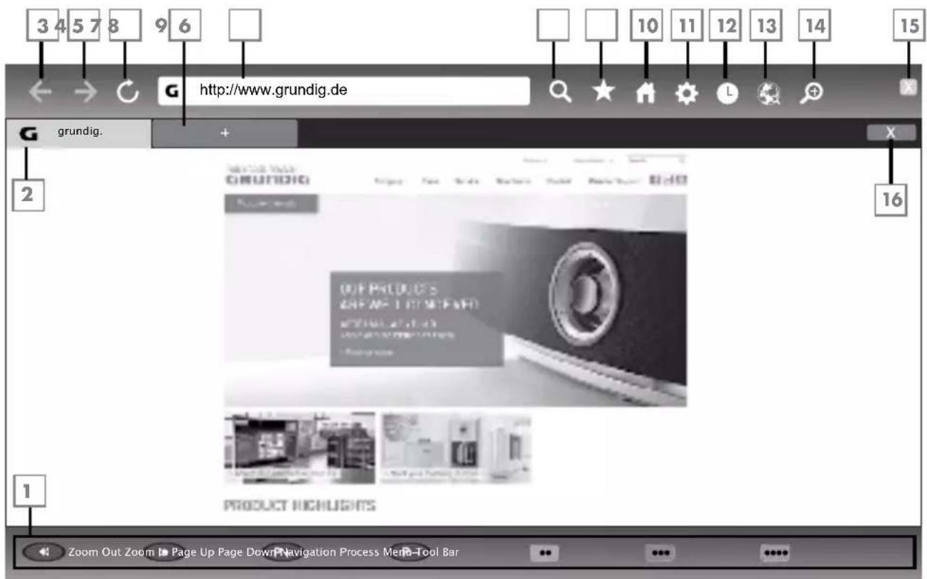 3 4 5 7 8 9 6 http://www.grundig.de G grundig. 2 16 PRODUCT HIGHLIGHTS Zoom Out Zoom In Page Up Page Down Navigation Process Menu-Tool Bar