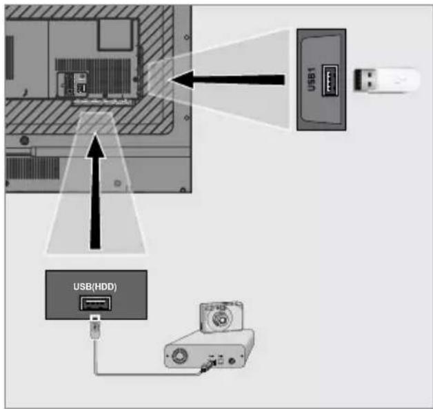 USB 1 USB(HDD)