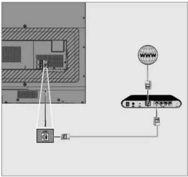 Diagram showing network connection between a device and a satellite, with labeled components and connections.