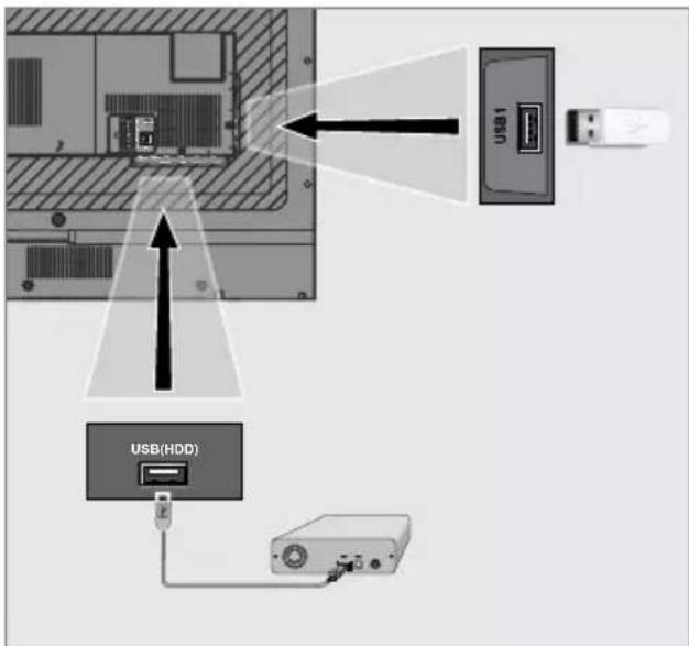 USB1 USB(HDD)