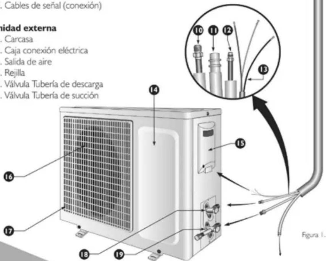 Product catalog diagram showing nine labeled components of a heating element, including controller, coiled hoses, batteries, and color palette.