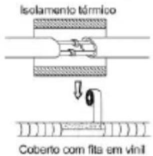 Philco PH12000QFM - SISTEMA DE PROTEÇÃO - 1