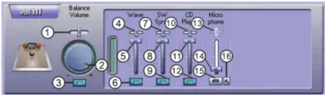 Balance Volume Wave SW Syn CD Play Micro phone ① ② ③ ④ ⑤ ⑥ ⑦ ⑧ ⑨ ⑩ ⑪ ⑫ ⑬ ⑭ ⑮ ⑯ ⑰ ⑱ ⑲ ⑳ ㉑ ㉒ ㉓ ㉔ ㉕ ㉖ ㉗