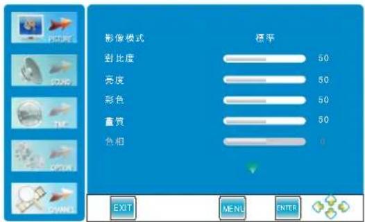 影像模式 刻度度 亮度 彩色 直照 色相 标率 50 50 50 50 0 EXIT MENU ENTER