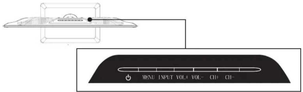 MENU INPUT VOL.1 VOL.- CH+ CH-