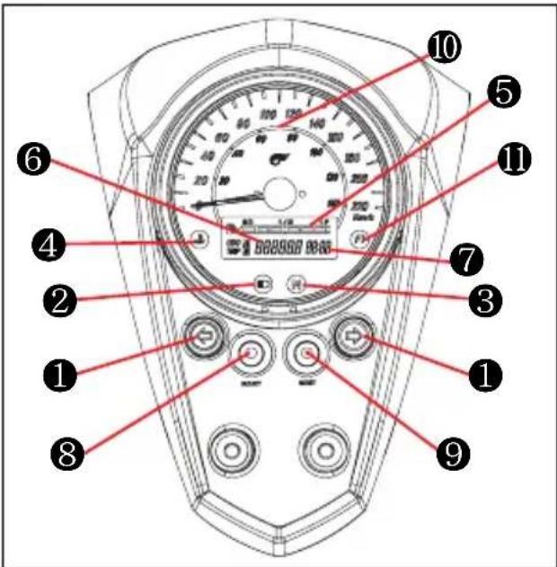 Diagram of a car dashboard with numbered parts for identification and labeling in Chinese