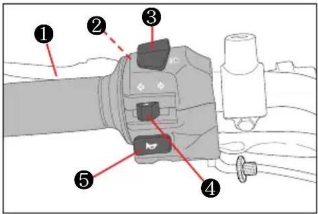 Diagram of a device control panel with numbered components and labeled parts