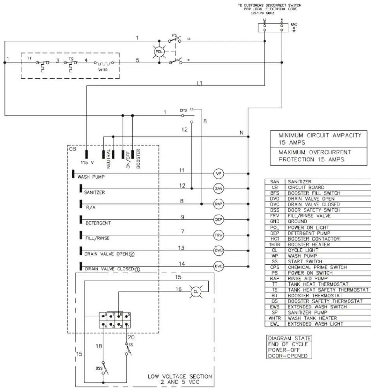 TO CUSTOMERS DISCONNECT SWITCH PER LOCAL ELECTRICAL CODE 115/IPH 60HZ L1 N GND 1 2 3 4 5 6 7 8 9 10 11 12 13 14 15 16 17 18 20 DSS WHTR L1 PB PDL PS L1 L15 V NEUTRAL ON/OFF BOOSTER CPS WB WB WB WB WB WB WB WB WB WB WB WB WB WB WB WB WB WB WB WB WB WB WB WB WB WB WB WB WB WB WB WB WB WB WB WB WB WB W…