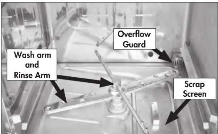 Wash arm and Rinse Arm Overflow Guard Scrap Screen