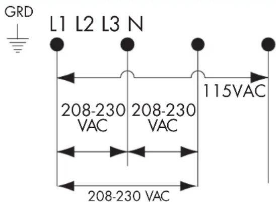 GRD L1 L2 L3 N 208-230 208-230 VAC VAC 115VAC 208-230 VAC
